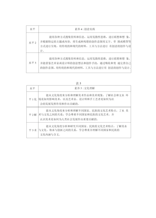 普通高中美术课程标准(2017年版2020年修订)-美术学科核心素养水平划分.docx