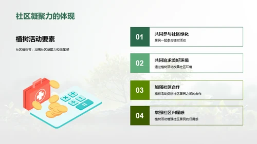 绿色社区植树行动