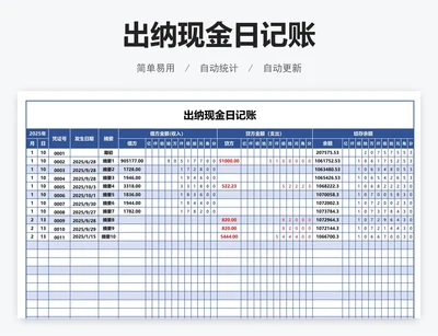 出纳现金日记账