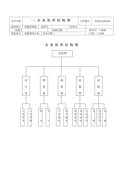 医疗器械-组织机构及岗位职责2017年最新.docx