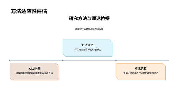 研究生答辩全解析