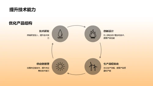 创新求进，共铸辉煌