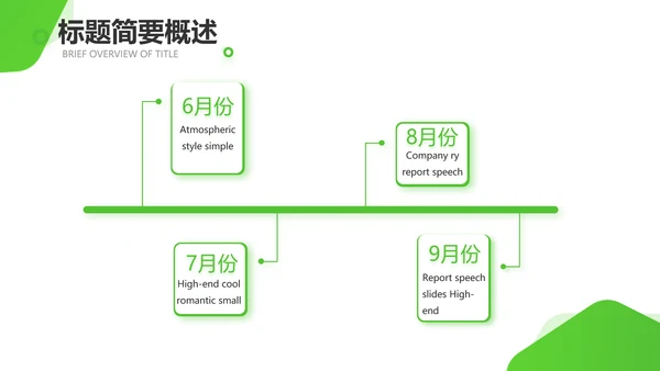 绿色小清新医疗保健品行业动态PPT