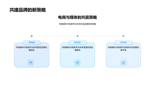 媒体电商转型策略PPT模板