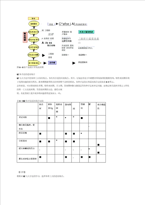 质量问题分析方法