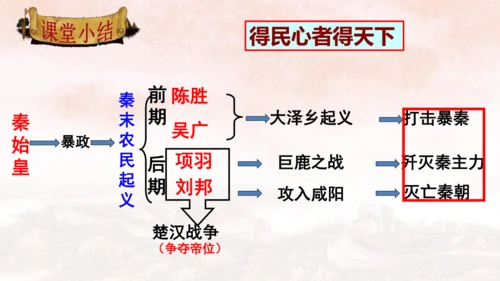 第10课 秦末农民战争 课件【有堂好课】七年级历史上册同步教学课件（统编版2024）