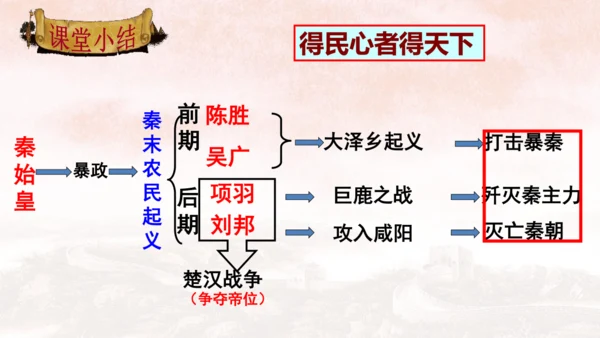 第10课 秦末农民战争 课件【有堂好课】七年级历史上册同步教学课件（统编版2024）