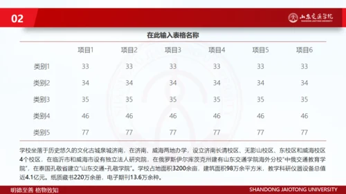 山东交通学院毕业生论文答辩汇报通用PPT模板
