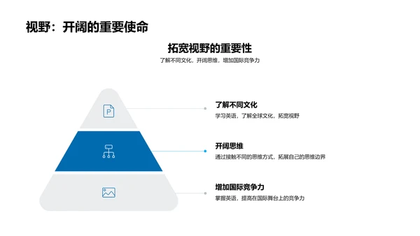 英语学习策略解读PPT模板