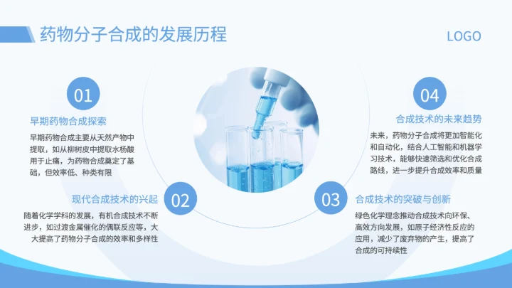 蓝色简约风药物分子的合成与活性研究开题答辩PPT