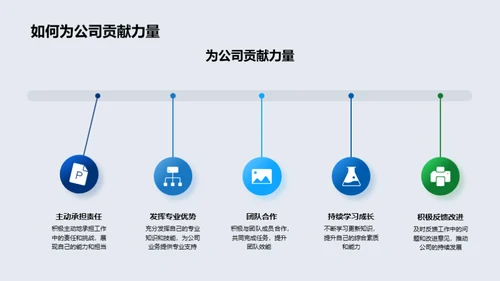 房产业务新员工导引