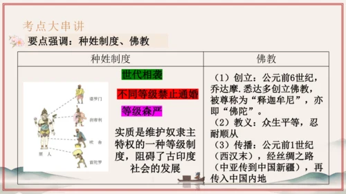 第1~2单元 奴隶制时代的亚非欧文明（考点串讲）-2024-2025学年九年级历史上学期期中考点大串