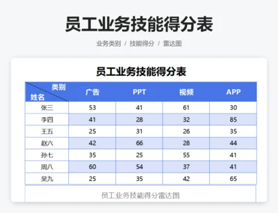 员工业务技能得分表