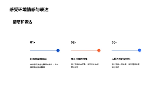 舞蹈创作技巧与实践