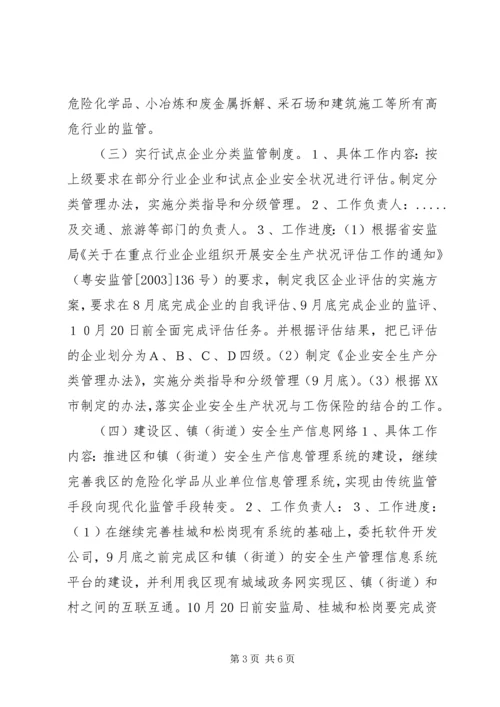 开展非公有制小企业安全生产监督管理试点工作计划 (4).docx