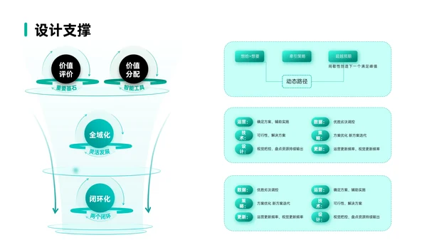 绿色简约风数据逻辑PPT版式合集