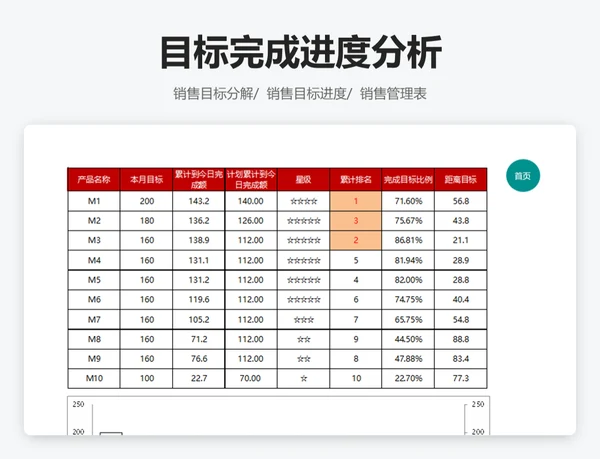 目标完成进度分析