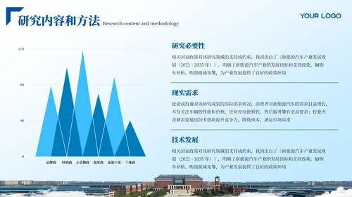 蓝色学术风文献汇报PPT模板
