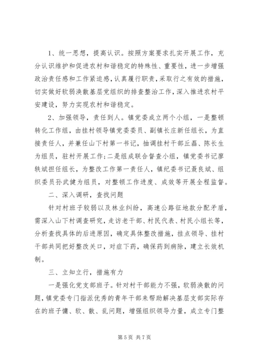 （乡镇干部写材料）乡镇党委出台的软弱涣散党组织整改工作方案.docx