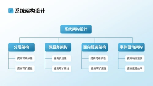 蓝色3D立体风计算机专业文献汇报PPT模版