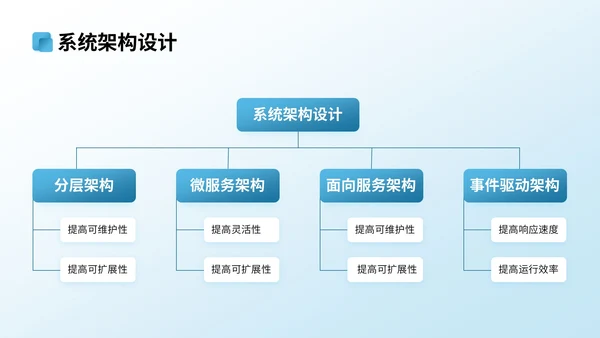 蓝色3D立体风计算机专业文献汇报PPT模版