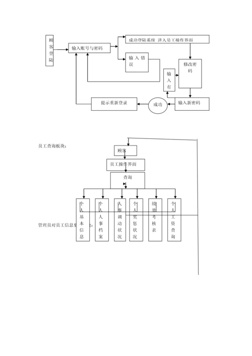 人事管理系统.docx