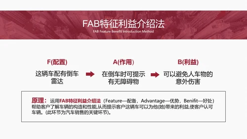 4S店汽车销售实用技巧培训PPT课件