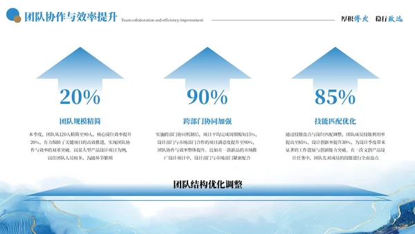 蓝色创意商务20XX年季度工作汇报总结PPT模板