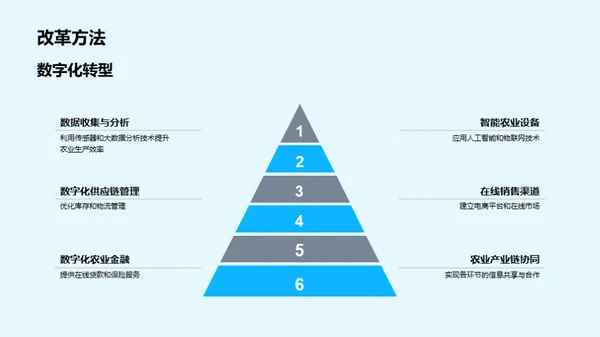 农业产业链升级之道