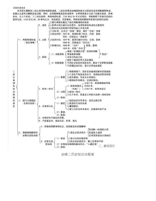 高中历史必修1—3思维导图,高考-学业水平考复习的绝佳资料.docx