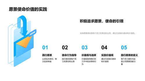 企业文化新员工引导PPT模板