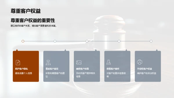 律师商务礼仪解析