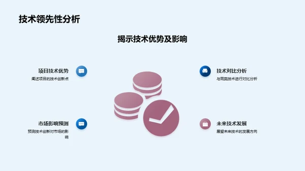 科技驱动创新之路