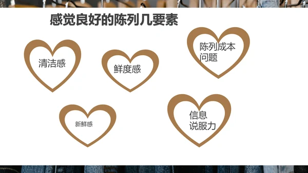 好产品“会说话”商品陈列培训PPT模板