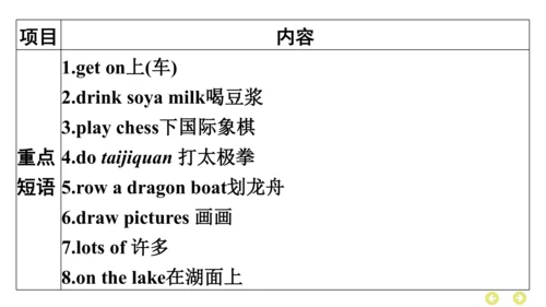 外研版（三年级起点）英语四年级上册期中复习 单元归纳·知识梳理  课件(共37张PPT)