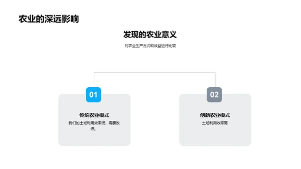 农学之田野实践