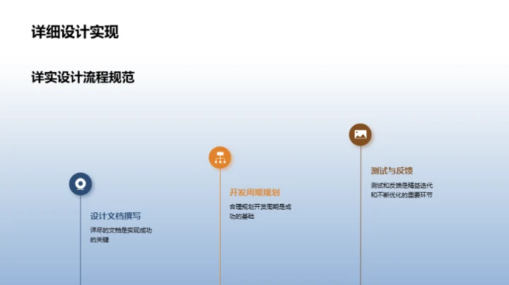 游戏设计精英训练