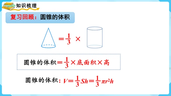 《立体图形的体积》整理与复习（课件）-2023-2024学年六年级上册数学人教版
