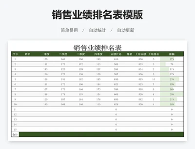 销售业绩排名表模版