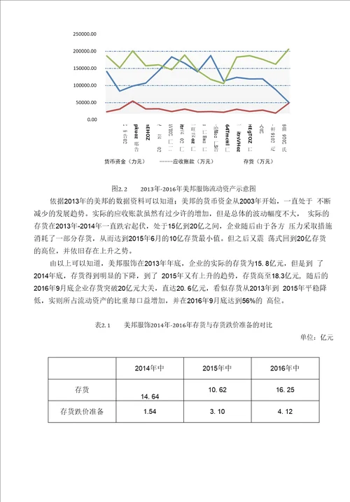 浅析我国中小企业存货管理的问题及对策