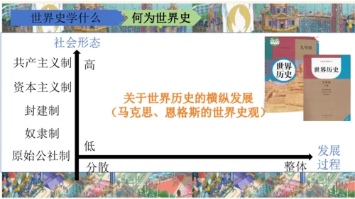 九年级历史上学期导言课 课件（17张PPT）