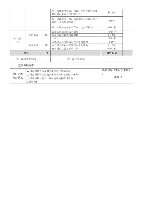 项目分级管理规定