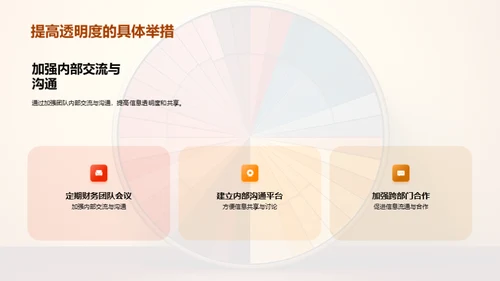 财务管理年度盘点