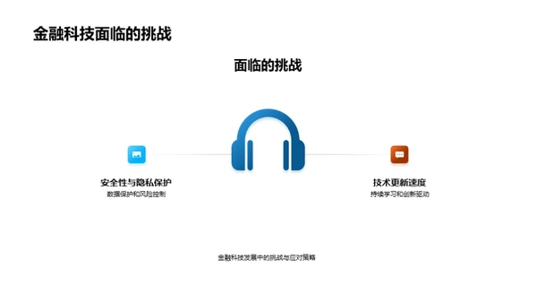 科技金融双十一之路