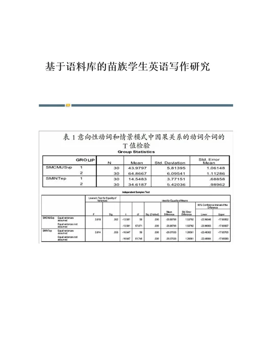 基于语料库的苗族学生英语写作研究