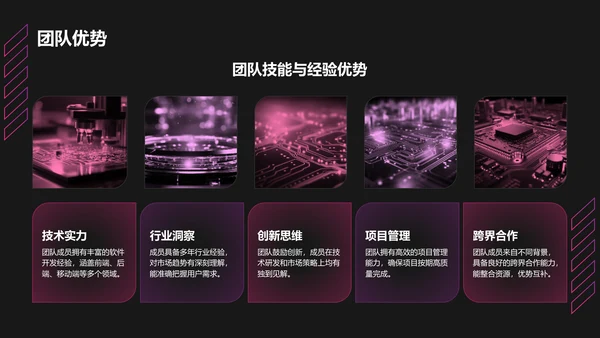 红色科技风商业计划书创业路演PPT模板