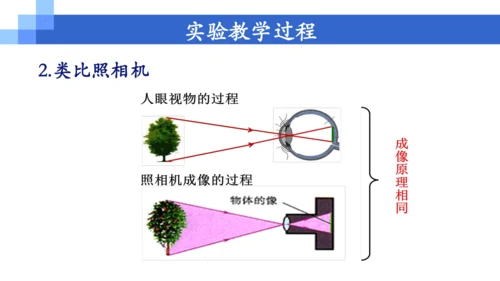 5.4《眼睛和眼镜》实验改进说课课件 (共26张PPT)  --2023-2024学年人教版物理八年