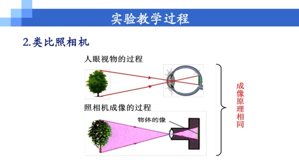 5.4《眼睛和眼镜》实验改进说课课件 (共26张PPT)  --2023-2024学年人教版物理八年