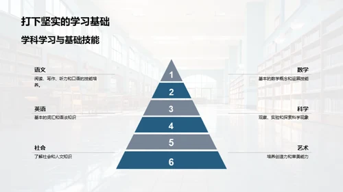 一年级新生导引