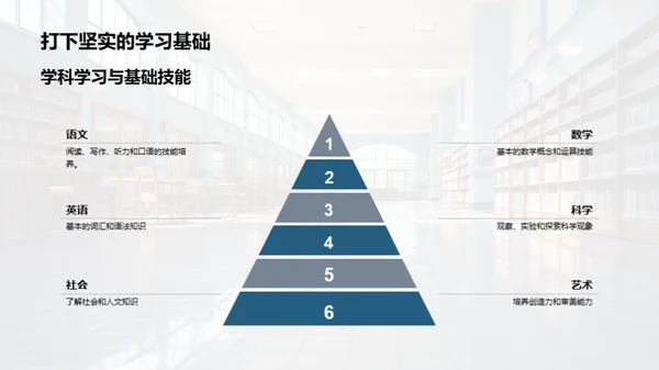 一年级新生导引